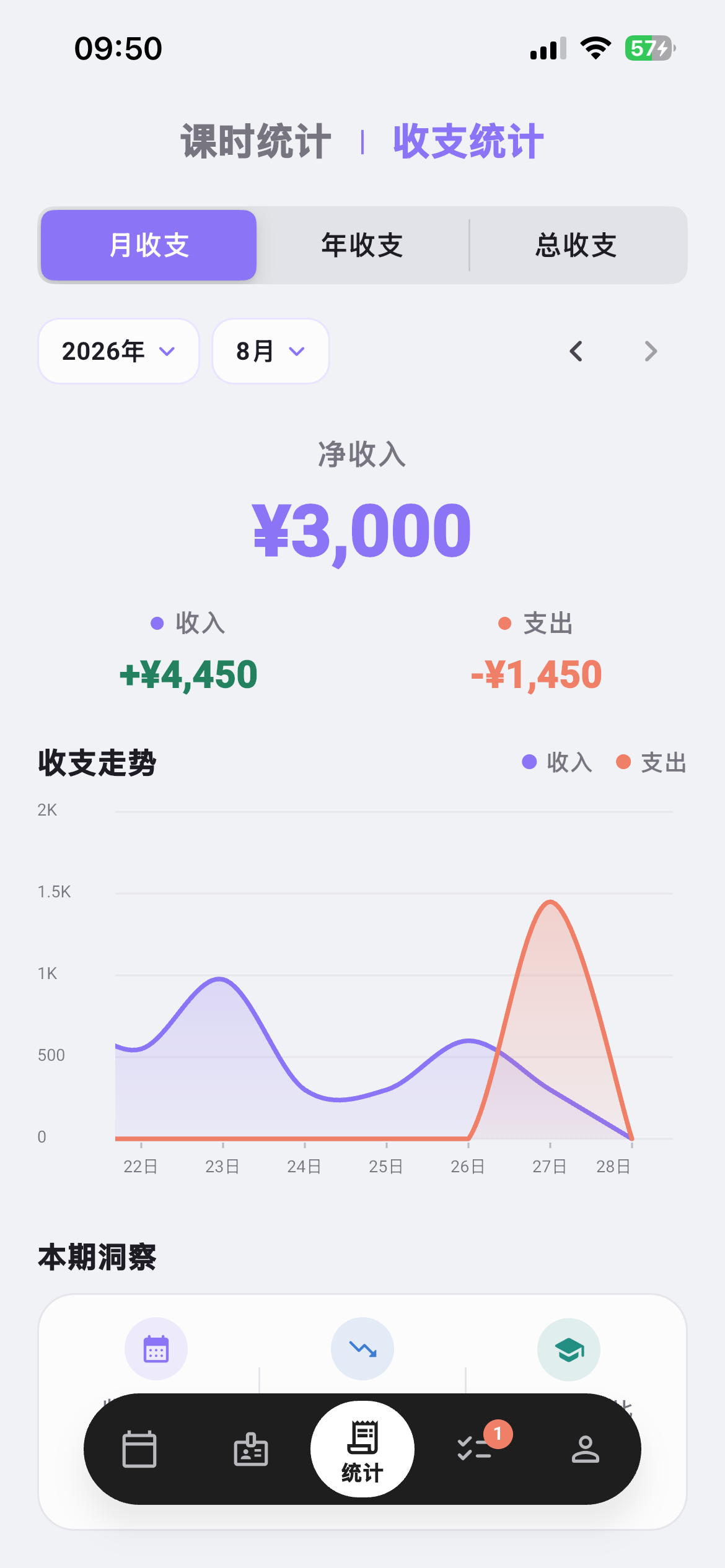 排课本收支统计真实界面